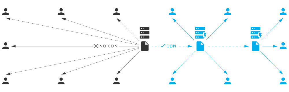 Що таке CDN?
